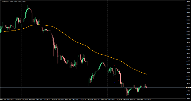 Click to Enlarge

Name: euraud-m15-global-prime-pty.png
Size: 48 KB