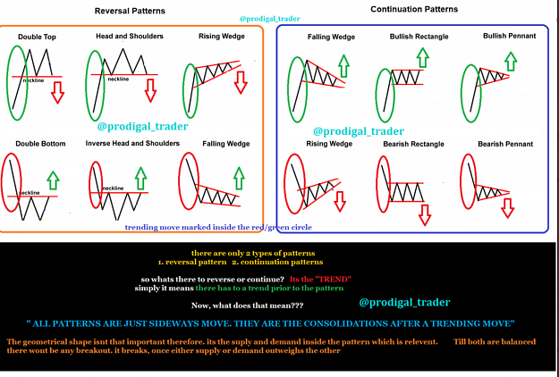 Click to Enlarge

Name: reversal or continuation patterns.png
Size: 1.6 MB
