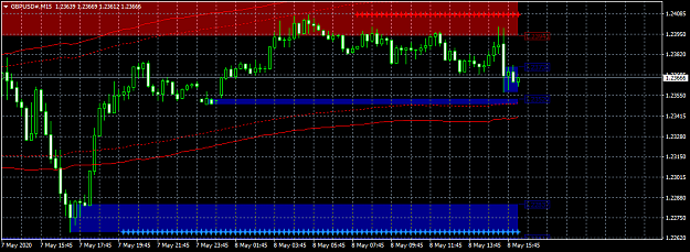 Click to Enlarge

Name: GBPUSD#M15.png
Size: 34 KB