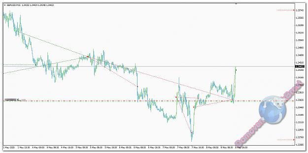 Click to Enlarge

Name: GBPUSD_m15.jpg
Size: 158 KB