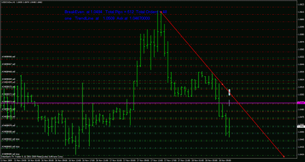 Click to Enlarge

Name: breakusdcad.gif
Size: 31 KB