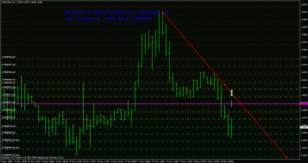Click to Enlarge

Name: breakusdcad.gif
Size: 31 KB