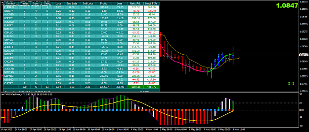 Click to Enlarge

Name: Trade Report 8 May.png
Size: 68 KB