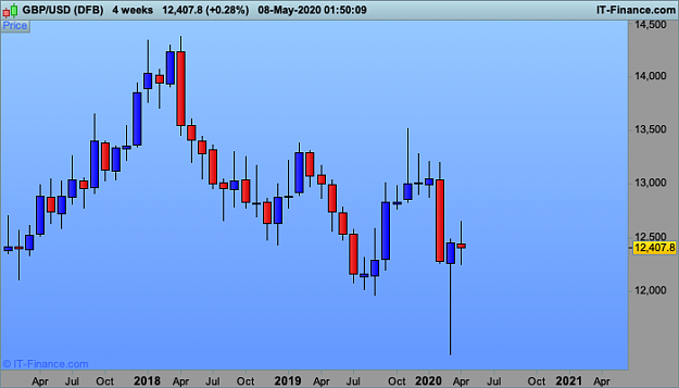 Click to Enlarge

Name: GBPUSD-4-weeks.png
Size: 16 KB