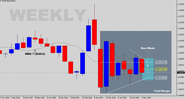 Click to Enlarge

Name: EURUSD-Weekly-Status-Update.png
Size: 26 KB
