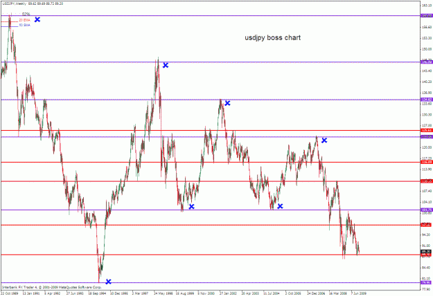 Click to Enlarge

Name: usdjpy sr chart.gif
Size: 36 KB