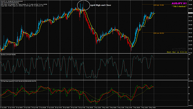 Click to Enlarge

Name: AUDJPY May 08 missed ADR 9-5-2020 8-02-30 am.png
Size: 74 KB