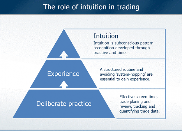 Click to Enlarge

Name: Trading-Intuition.png
Size: 166 KB