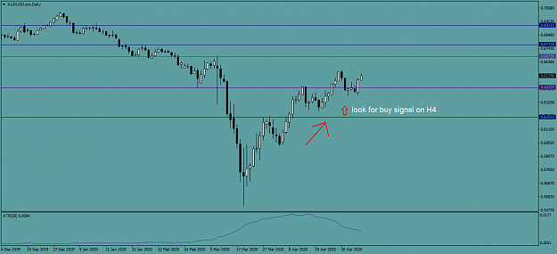 Click to Enlarge

Name: AUDUSD.proDaily.png
Size: 26 KB