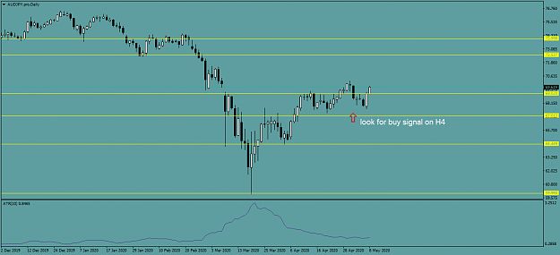 Click to Enlarge

Name: AUDJPY.proDaily.png
Size: 26 KB