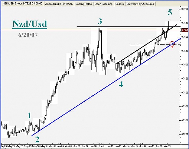 Click to Enlarge

Name: Nzd-Usd-6-20-07-2.jpg
Size: 52 KB
