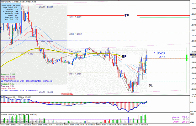 Click to Enlarge

Name: usdcad sonic 18.11.09.gif
Size: 51 KB