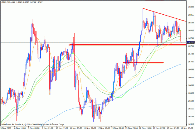 Click to Enlarge

Name: 1hr chart.gif
Size: 27 KB