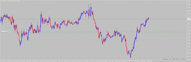 Click to Enlarge

Name: cadjpy-h1-international-capital-markets.png
Size: 25 KB