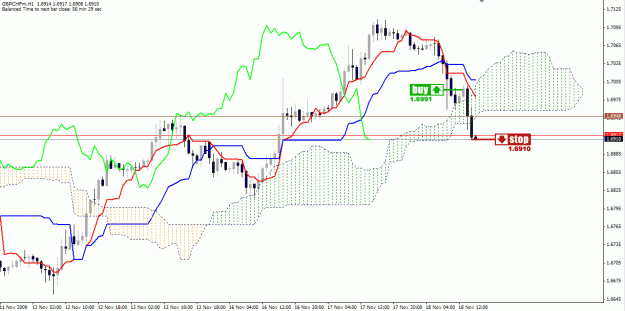 Click to Enlarge

Name: gbpchf_03.gif
Size: 28 KB