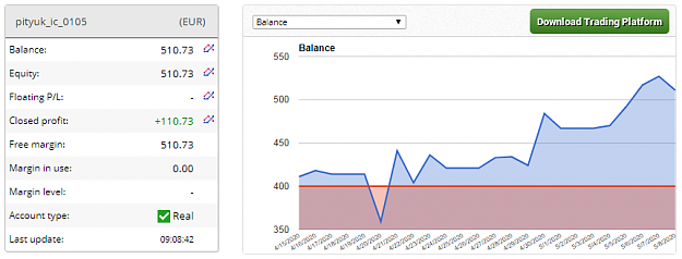 Click to Enlarge

Name: Balance_19th_week_IC.png
Size: 51 KB