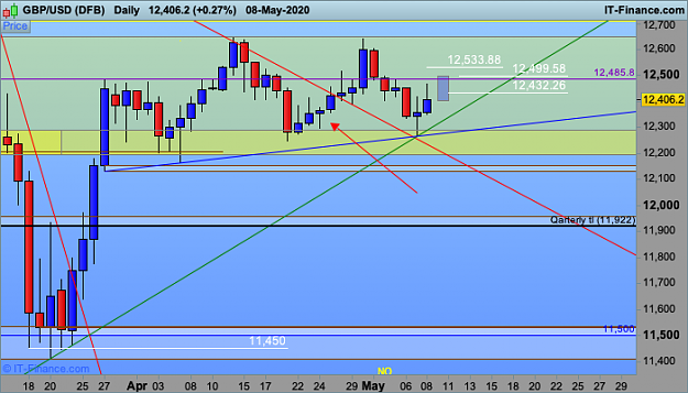 Click to Enlarge

Name: GBPUSD-Daily.png
Size: 41 KB