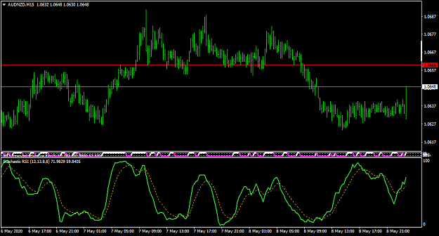 Click to Enlarge

Name: AUDNZDM15-stoch rsi.png
Size: 31 KB