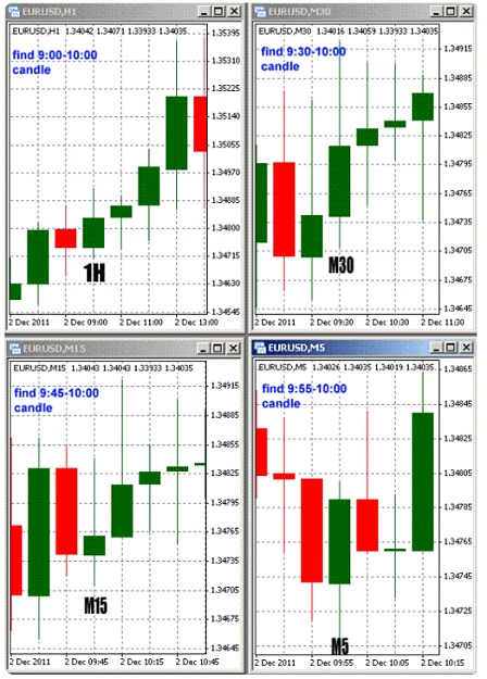 Click to Enlarge

Name: Multiple charts Candles.PNG
Size: 326 KB