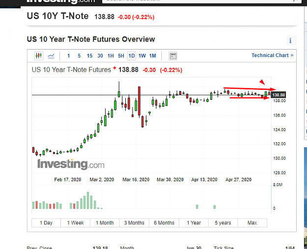Click to Enlarge

Name: 10 yrs t note daily weekly bearish.png
Size: 39 KB