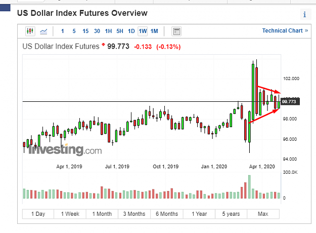 Click to Enlarge

Name: usdx weekly ptz.png
Size: 27 KB