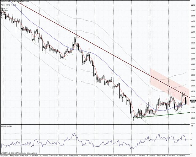 Click to Enlarge

Name: usdcad4h.jpg
Size: 63 KB