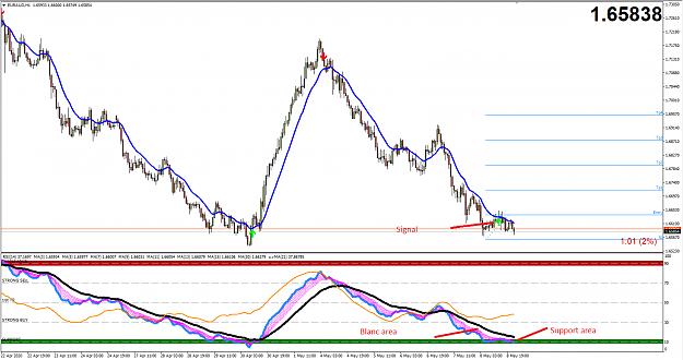 Click to Enlarge

Name: EURAUD1.png
Size: 62 KB