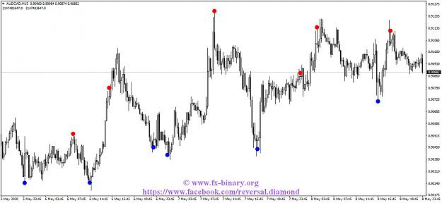 Click to Enlarge

Name: AUDCADM15.jpg
Size: 111 KB