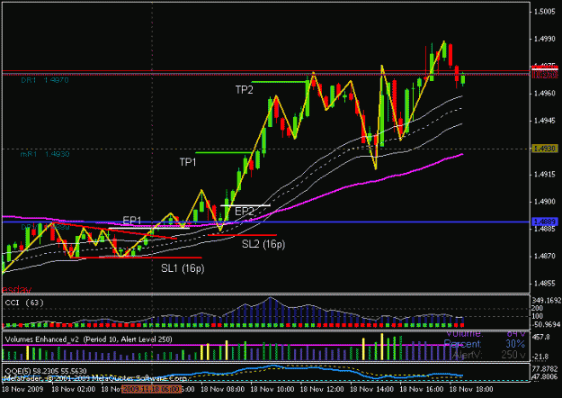 Click to Enlarge

Name: sonic_eurusd_2009-11-18_ut15_3.gif
Size: 17 KB