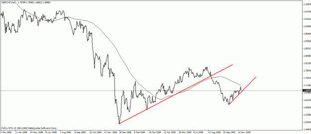 Click to Enlarge

Name: gbpchf daily.gif
Size: 18 KB