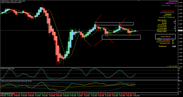 Click to Enlarge

Name: GBPUSD May 11 D1 Trend 2-8 and S&R 11-5-2020 12-45-22 pm.png
Size: 57 KB