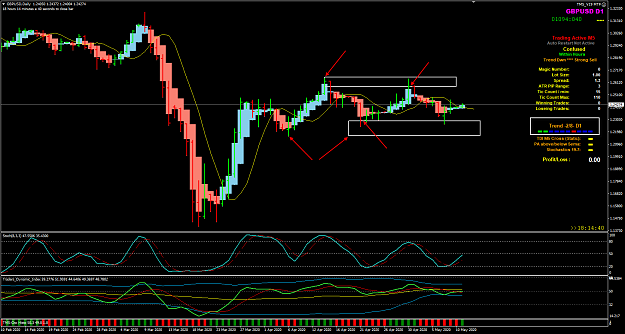 Click to Enlarge

Name: GBPUSD May 11 D1 Trend 2-8 and S&R 11-5-2020 12-45-22 pm.png
Size: 57 KB
