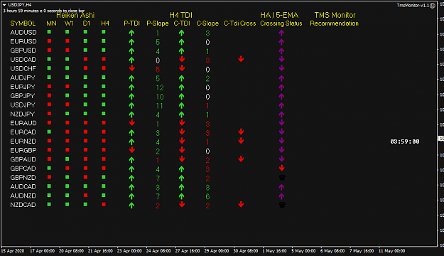 Click to Enlarge

Name: TMS Monitor May 10PM H4 11-5-2020 1-01-11 pm.png
Size: 26 KB