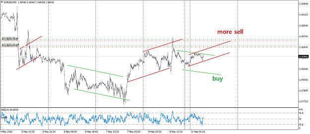 Click to Enlarge

Name: EURUSD M5 11 May 2020.png
Size: 52 KB
