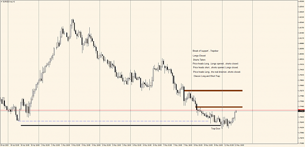 Click to Enlarge

Name: EURNZD Trap Sprung.png
Size: 41 KB