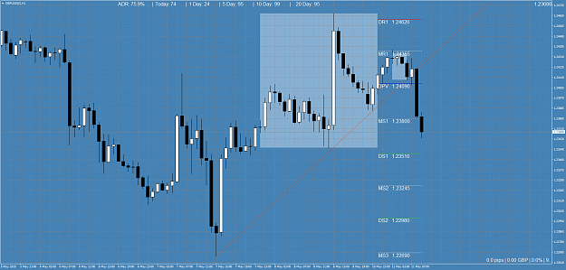 Click to Enlarge

Name: GBPUSD()H1.png
Size: 90 KB