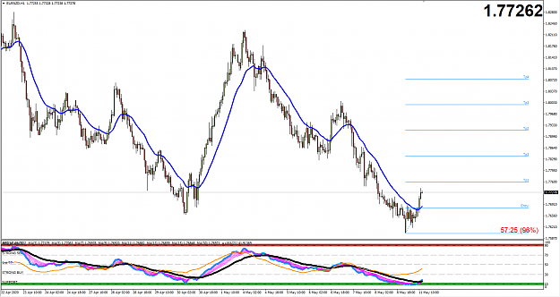 Click to Enlarge

Name: EURNZD.png
Size: 53 KB