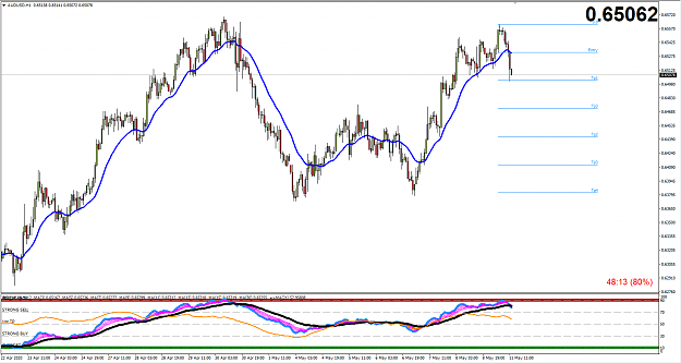 Click to Enlarge

Name: AUDUSD.png
Size: 52 KB