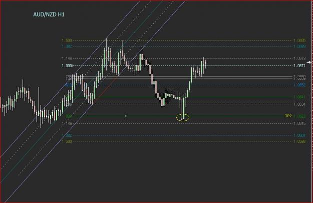 Click to Enlarge

Name: audnzd h1.JPG
Size: 106 KB