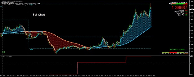 Click to Enlarge

Name: USDCADM1b.png
Size: 89 KB