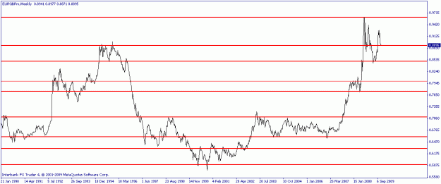 Click to Enlarge

Name: eurgbp_weekly.gif
Size: 11 KB