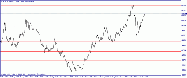 Click to Enlarge

Name: eurusd_weekly.gif
Size: 11 KB