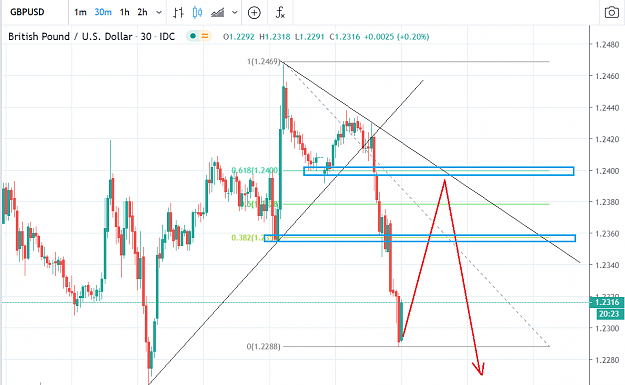 Click to Enlarge

Name: GBPUSD 5 11 2020.PNG
Size: 59 KB
