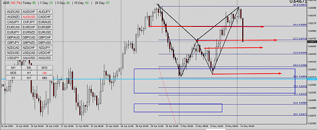 Click to Enlarge

Name: aud usd update.png
Size: 57 KB