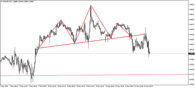 Click to Enlarge

Name: eurusd-m15-primus-markets-intl.png
Size: 38 KB