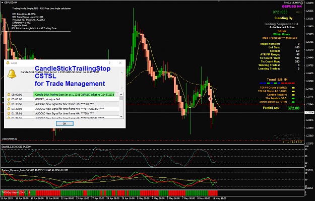 Click to Enlarge

Name: GBPUSD May 11 H4 trade CSTSL 12-5-2020 7-47-08 am.png
Size: 87 KB