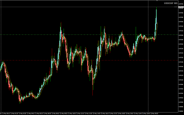Click to Enlarge

Name: USDCHF May 12 M5 entry 12-5-2020 8-24-40 am.png
Size: 33 KB