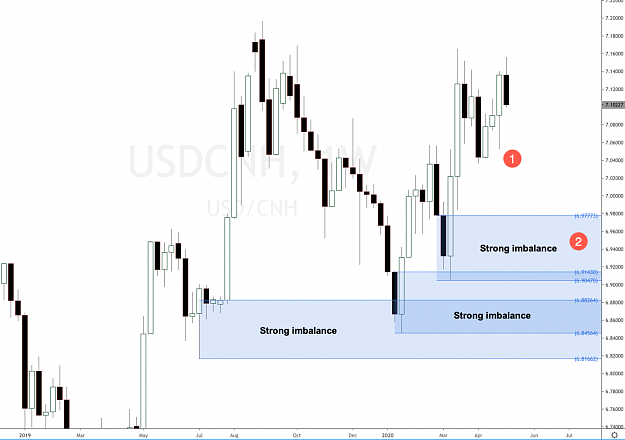 Click to Enlarge

Name: usdcnh chinese yuan cross pair analysis.png
Size: 119 KB