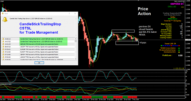 Click to Enlarge

Name: GBPUSD May 12 D1 trade with M5 entry CSTSL hit 12-5-2020 3-09-03 pm.png
Size: 83 KB