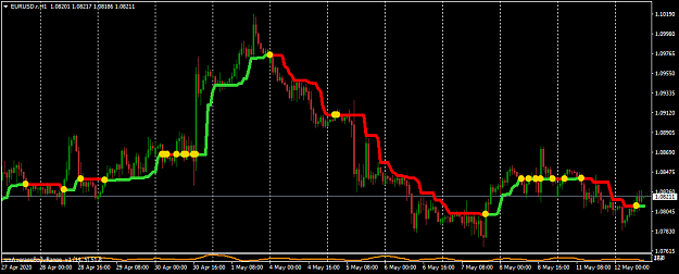 Click to Enlarge

Name: EURUSD.rH1.png
Size: 36 KB